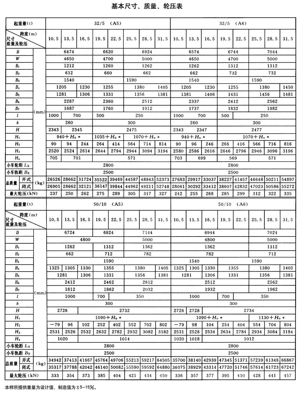 QD型通用橋式起重機