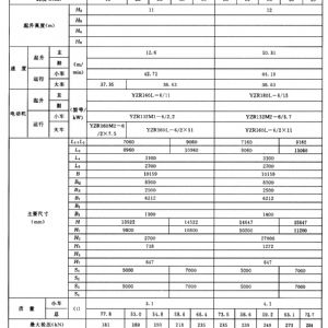 MG型通用門(mén)式起重機(jī)