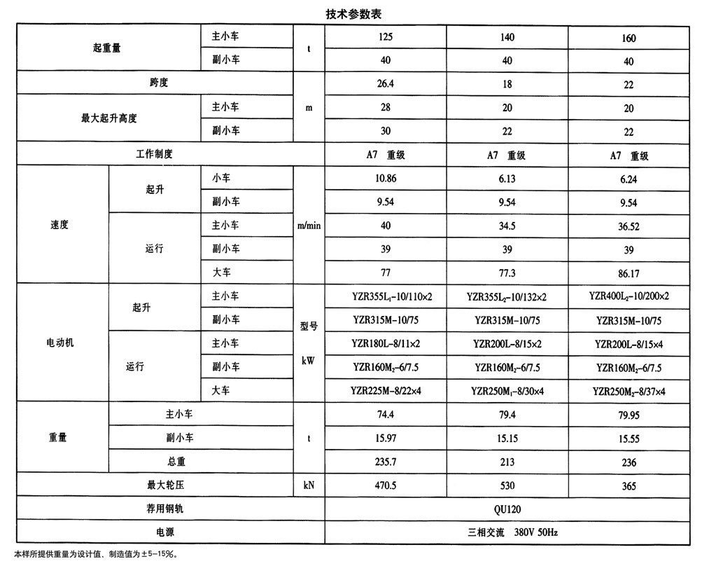 YZ型鑄造起重機