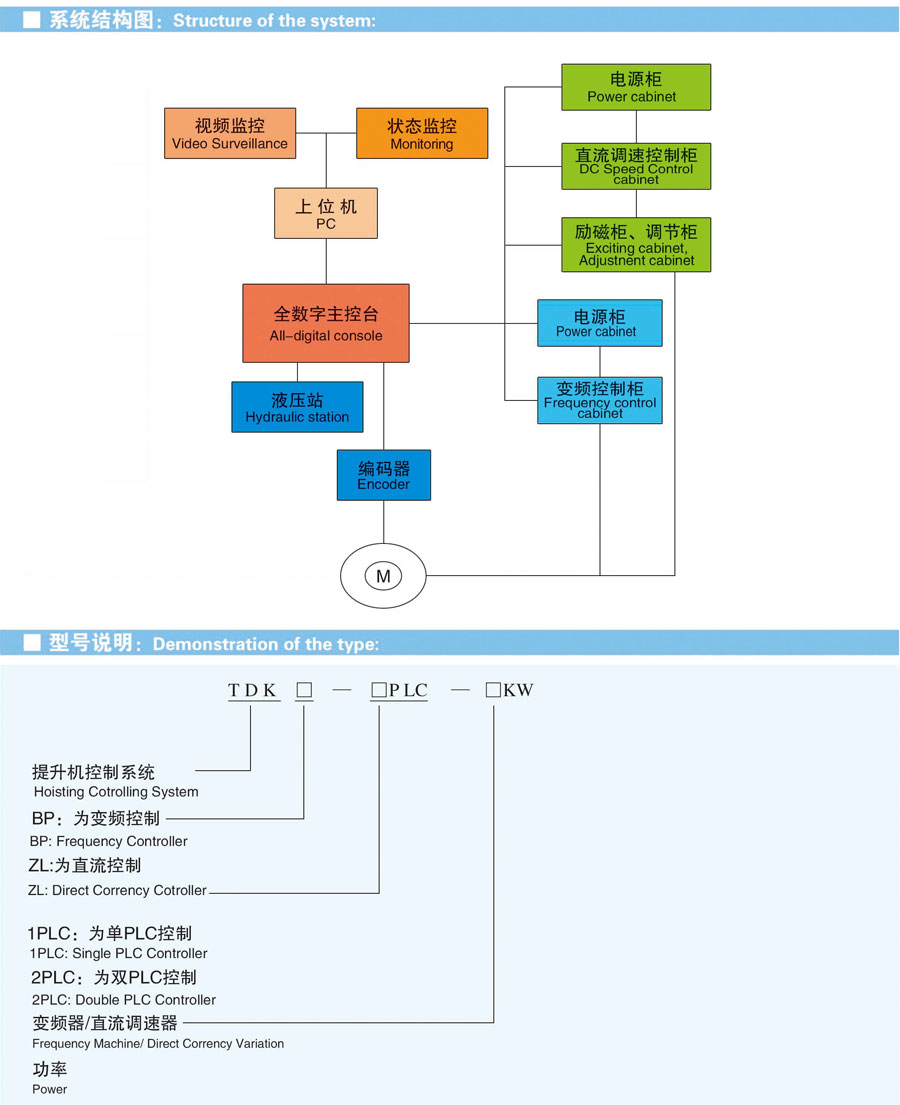 高性能智能恒減速系統