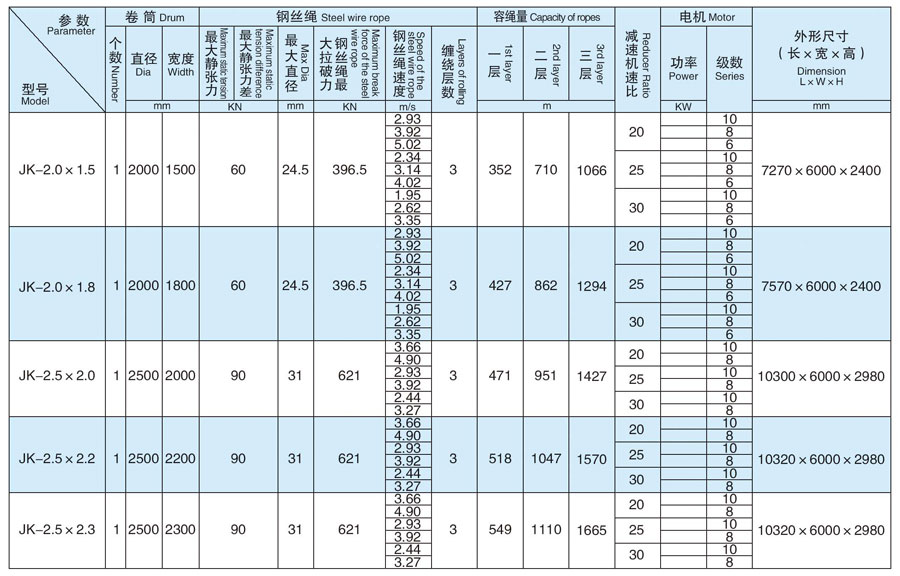 JK型礦井提升機