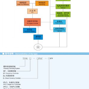 高性能智能恒減速系統